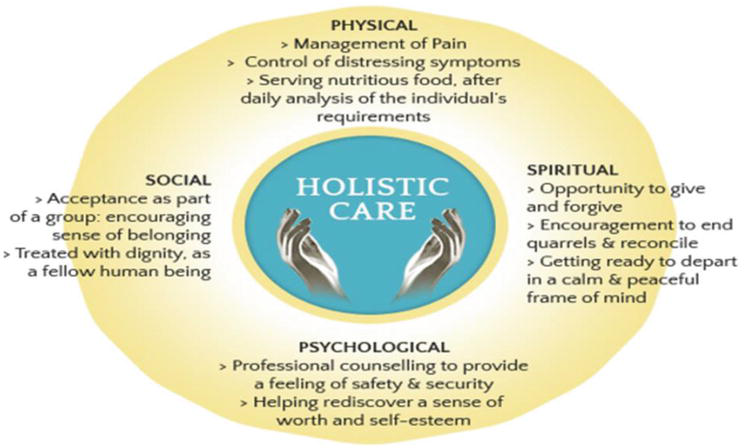 Holistic Palliative Care