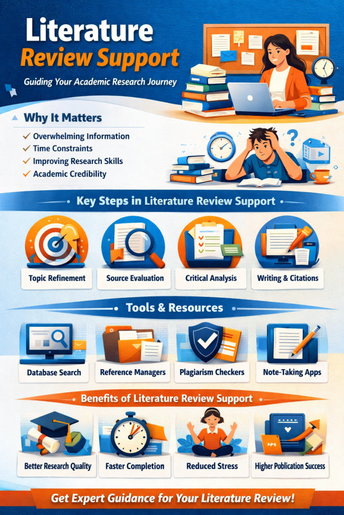 Literature Review Support Services | Expert Research Help