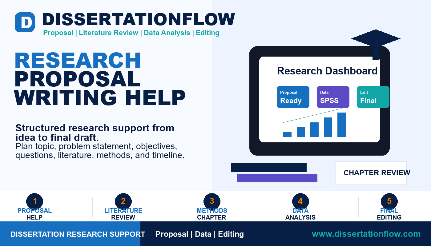Research Proposal Writing Help