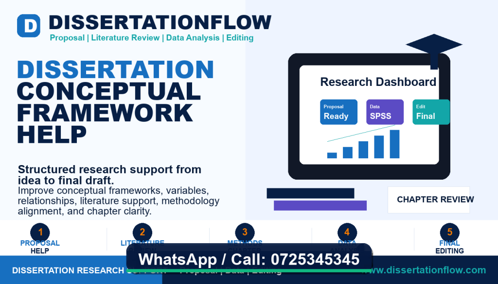 Dissertation Conceptual Framework Help by DissertationFlow
