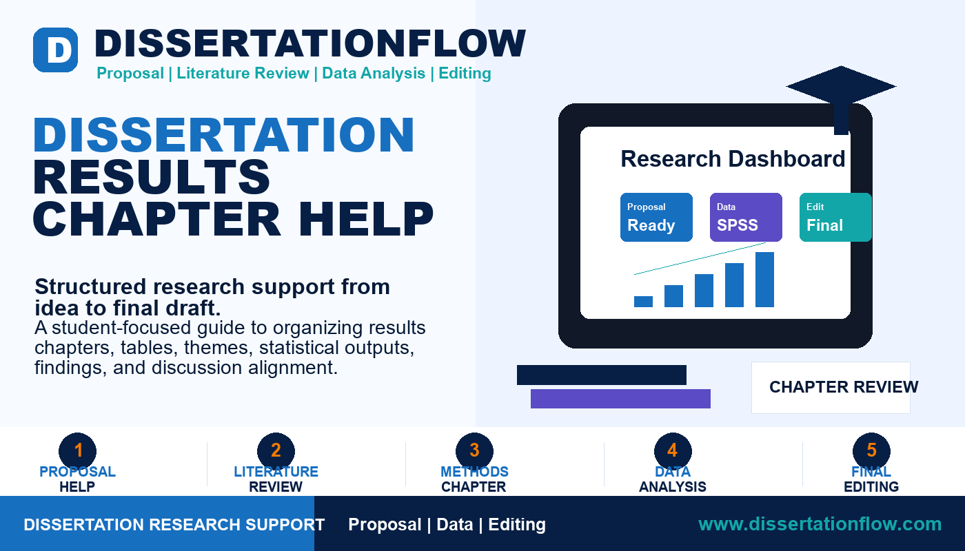 Dissertation Results Chapter Help