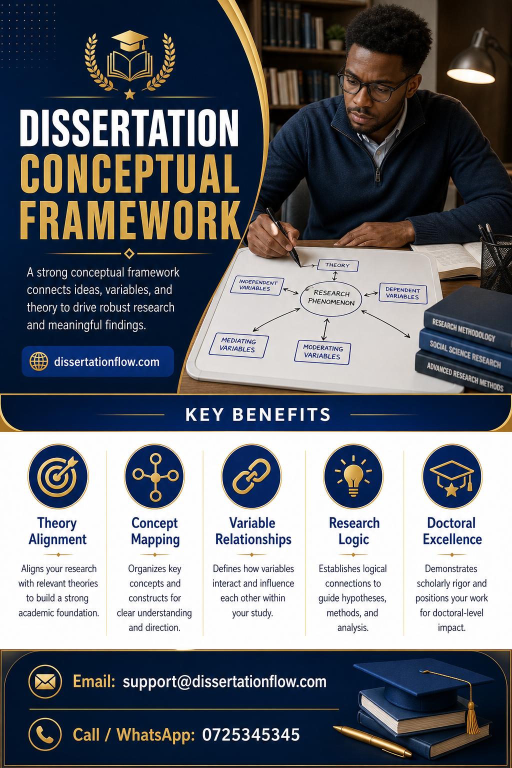dissertation conceptual framework