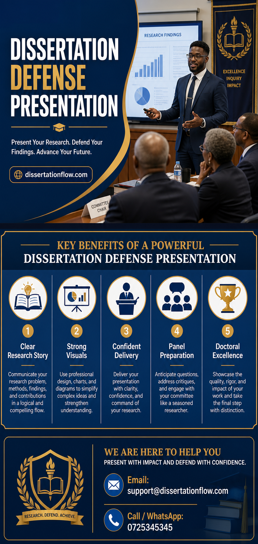 dissertation defense presentation