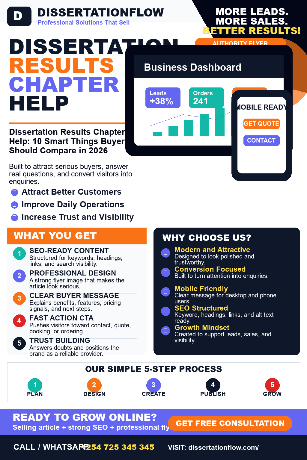 Dissertation Results Chapter Help