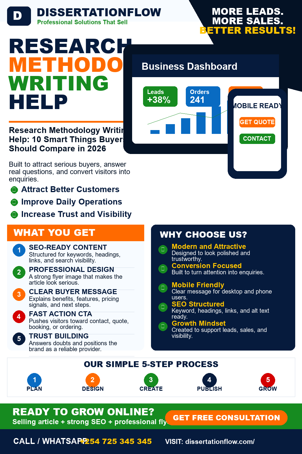 Research Methodology Writing Help