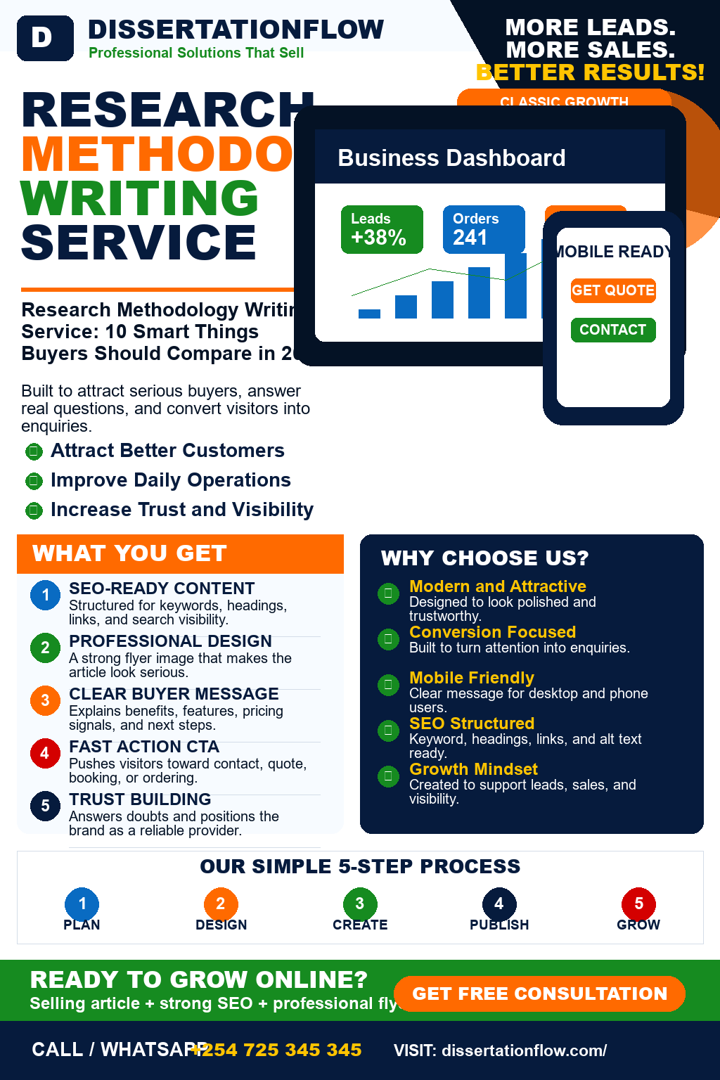 Research Methodology Writing Service