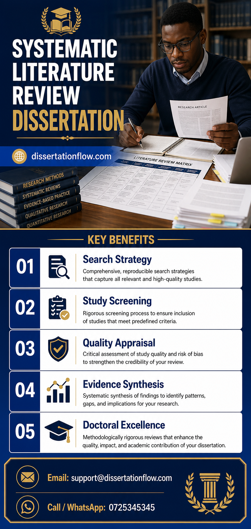 systematic literature review dissertation