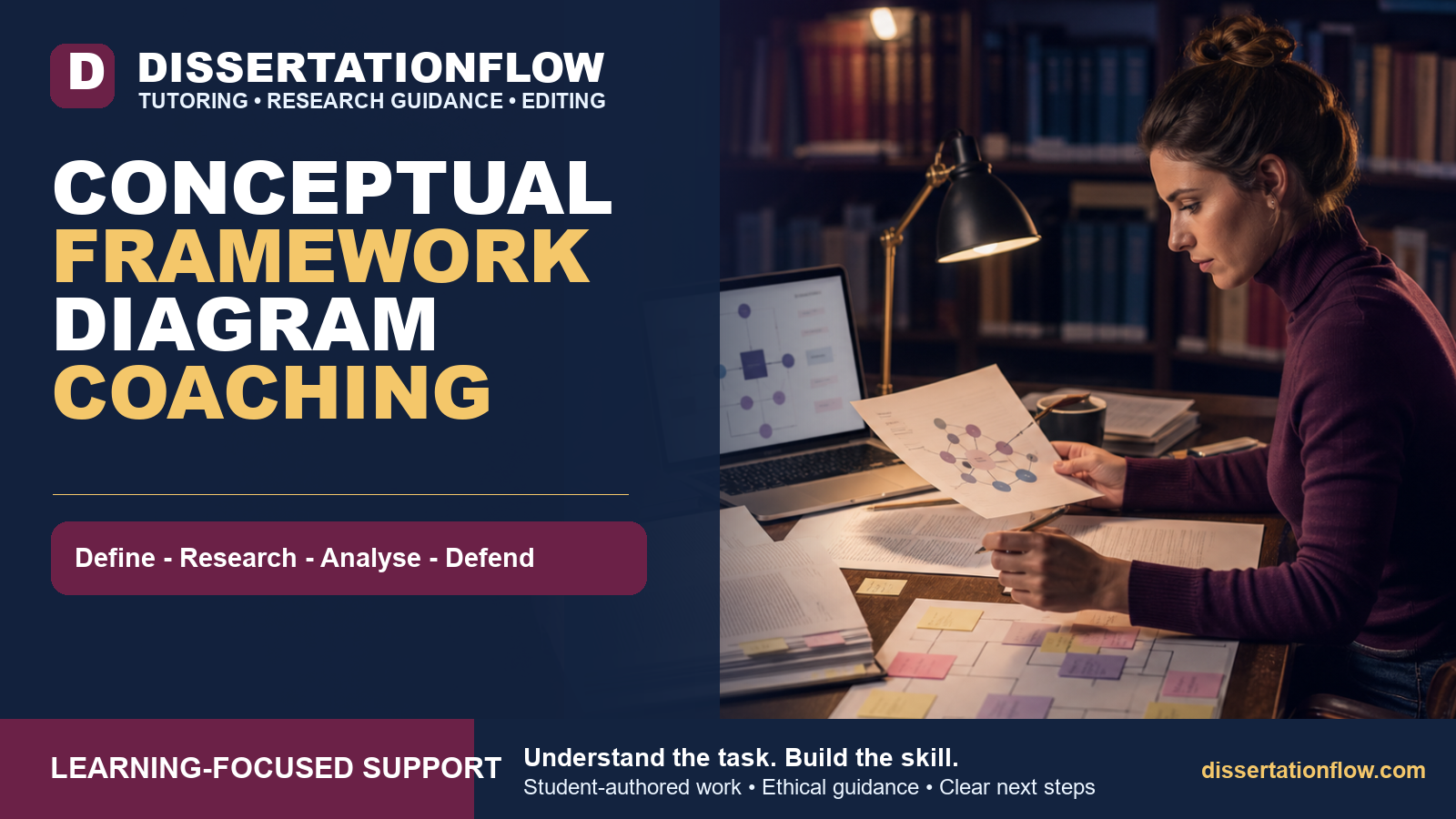 Conceptual Framework Diagram Coaching - DissertationFlow