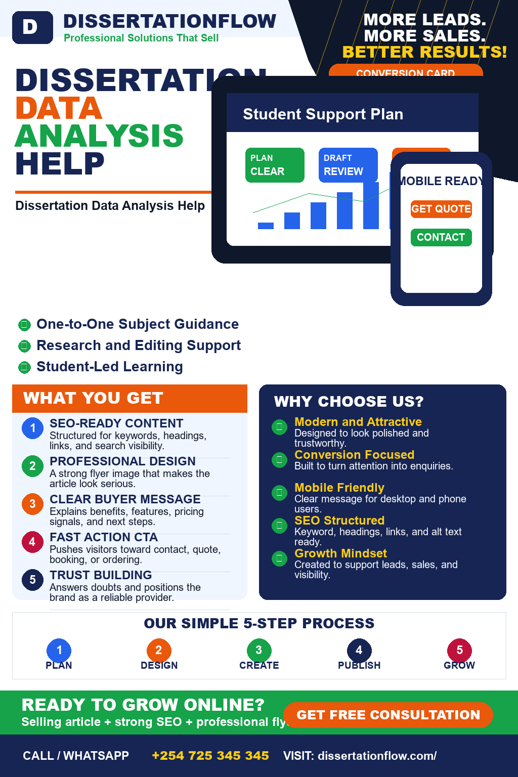 Dissertation Data Analysis Help